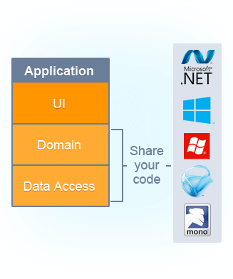 Code Share