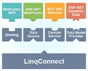 Project Types